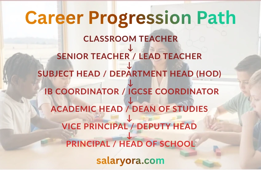 Career Progression Path