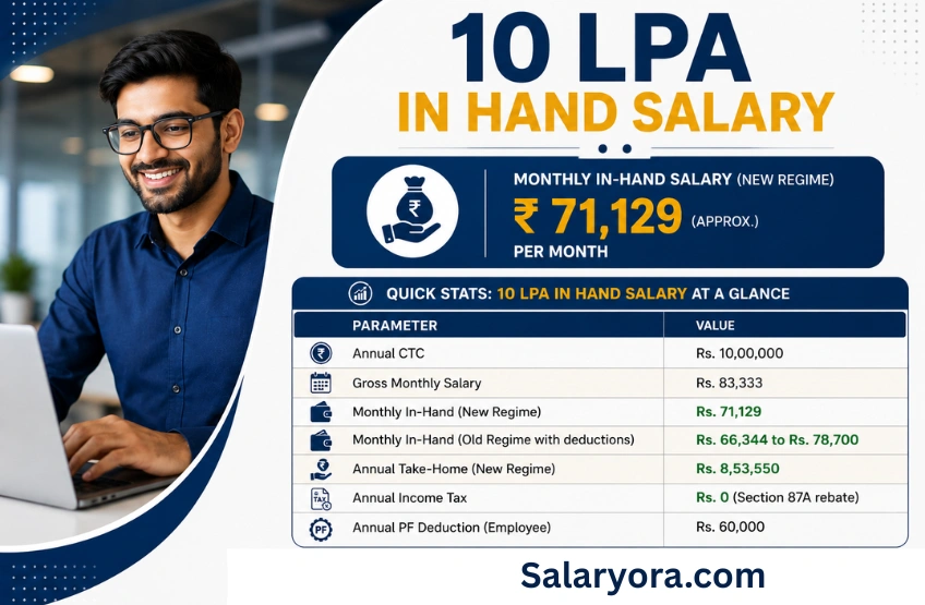 10 LPA In Hand Salary 2026: Monthly Income, Tax And Full CTC Breakdown 10 Lpa In Hand Salary