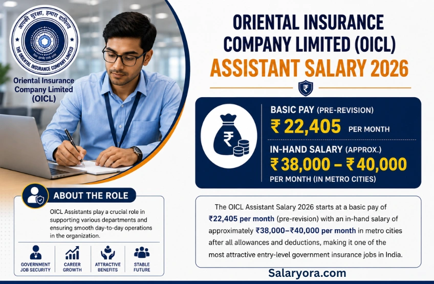 OICL Assistant Salary 2026: Pay Scale, In-Hand Salary & Benefits Oicl Assistant Salary