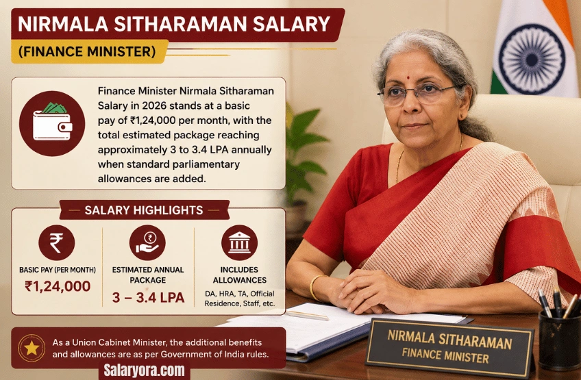 Nirmala Sitharaman Salary 2026: Monthly Income, Net Worth And Full LPA Breakdown Nirmala Sitharaman Salary